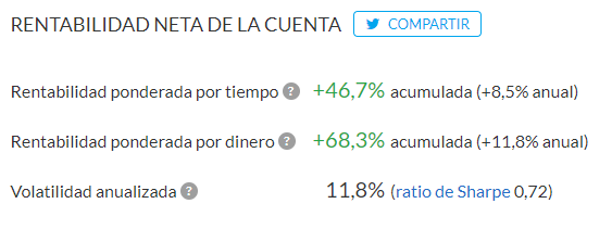 Rentabilidad neta cuenta indexa capital